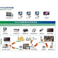 WMS倉庫管理系統(tǒng)